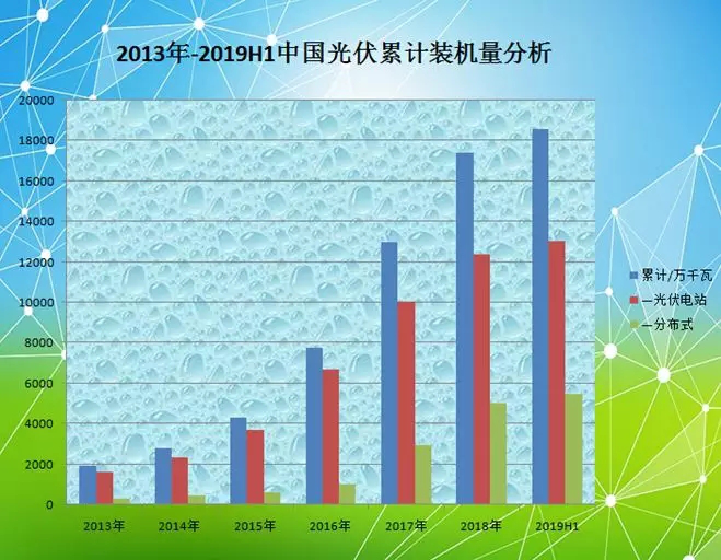 中国光伏到底有多强？这些数据告诉你真相
