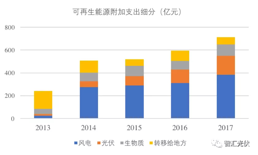 财政部2020年补贴预算已经完成！