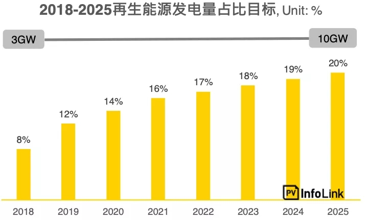阿根廷光伏市场需求解析